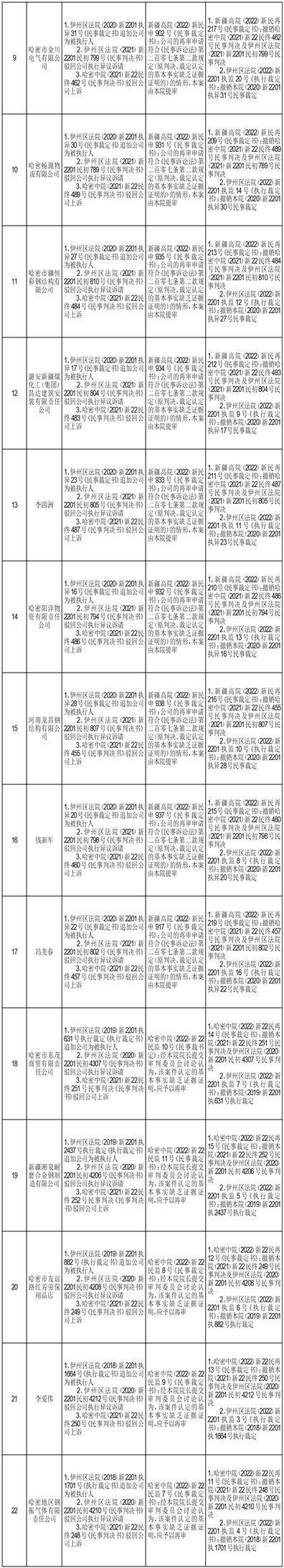 撤销裁判文书网裁定书（如何撤销中国裁判文书网上的记录需要什么手续） 第3张