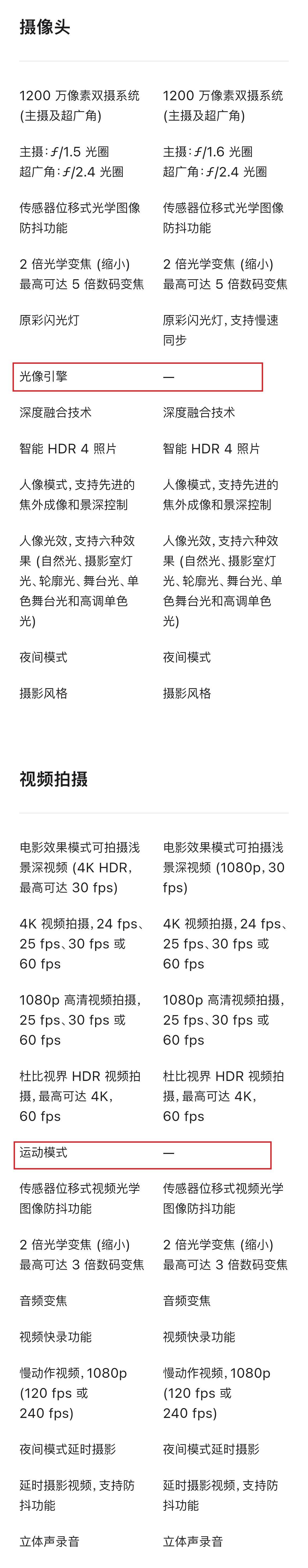 苹果13与14区别 ios14和13对比 苹果13和14的区别 苹果13和14区别 苹果手机13-ios14与13区别