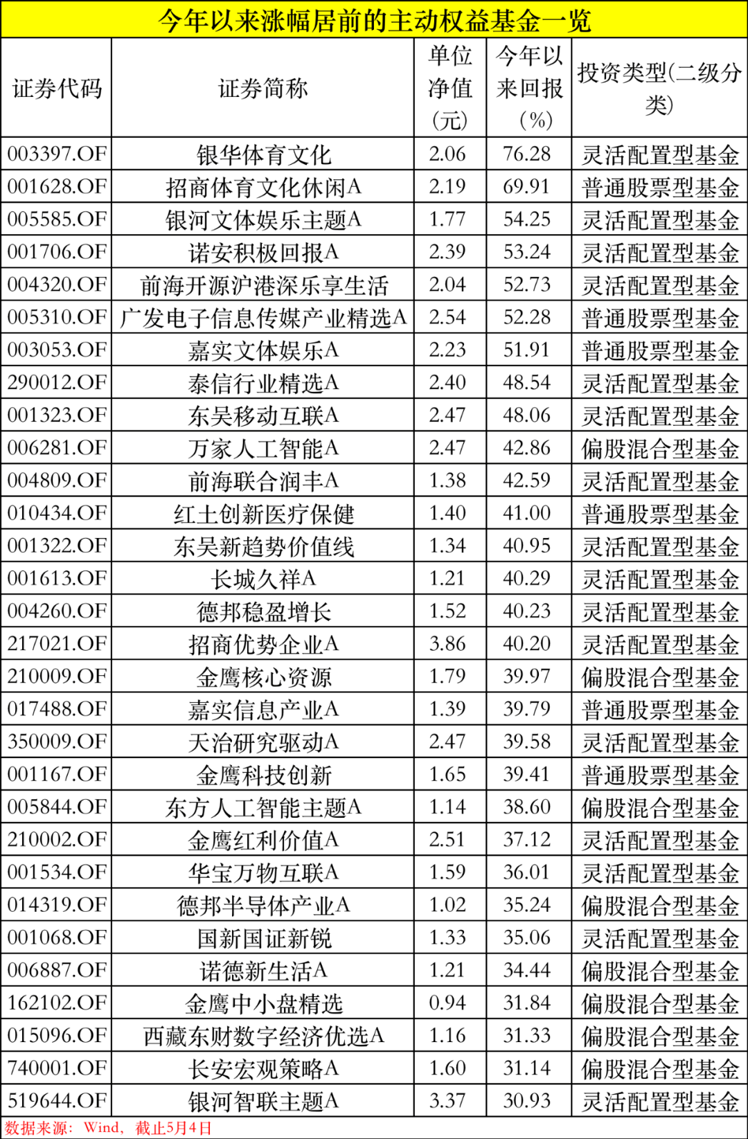 主动失信修复权（失信被执行人修复） 第4张