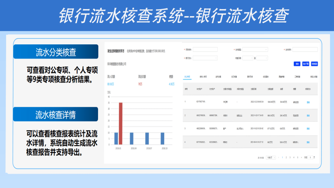 银行流水分析赋能ipo核查质量