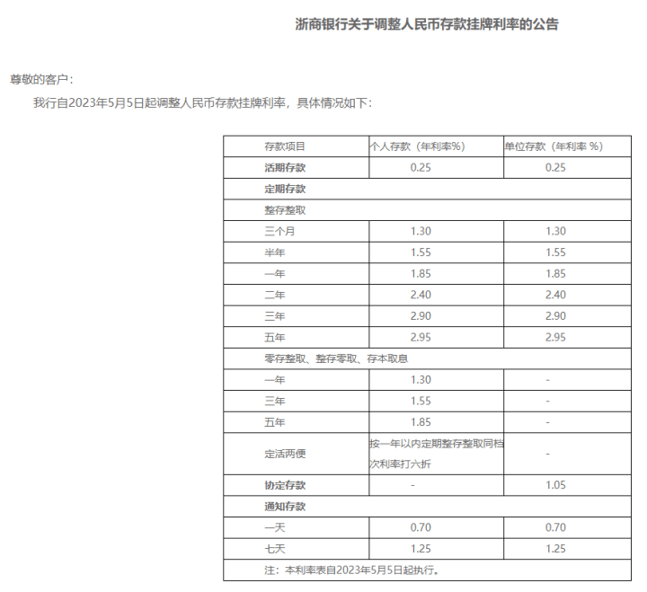 多家银行宣布下调存款利率 市面上难觅3%以上定存产品_调整_负债_影响