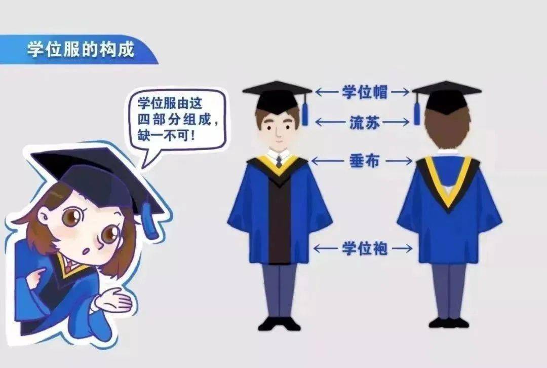 学位袍和垂布四部分组成每套学位服由学位帽