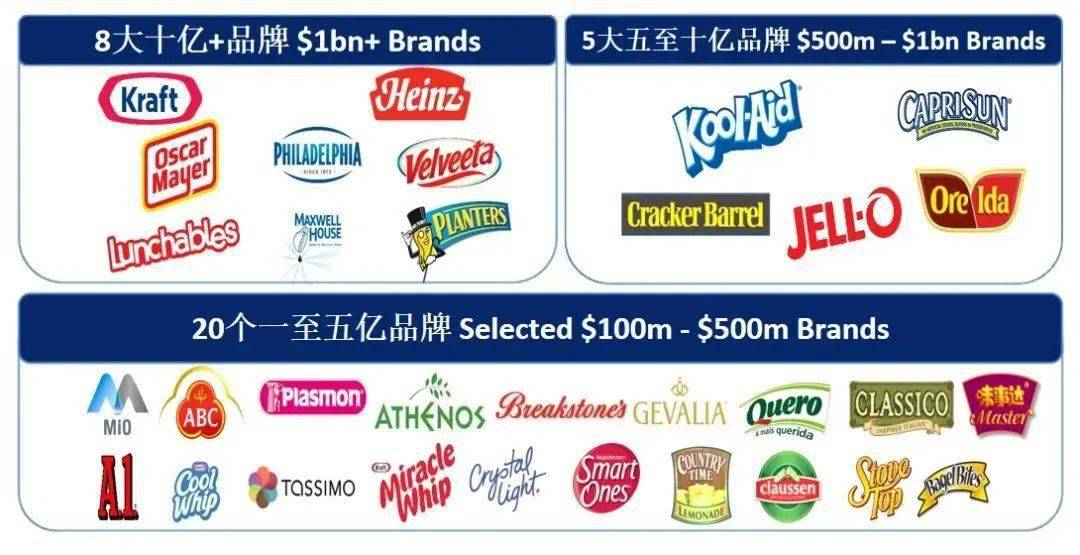 【卡夫亨氏】春招还在招聘种!年薪15-30w ,弹性打卡,免费下午茶.