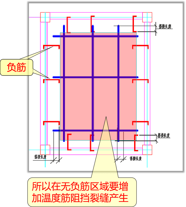 支座负筋怎么画图片