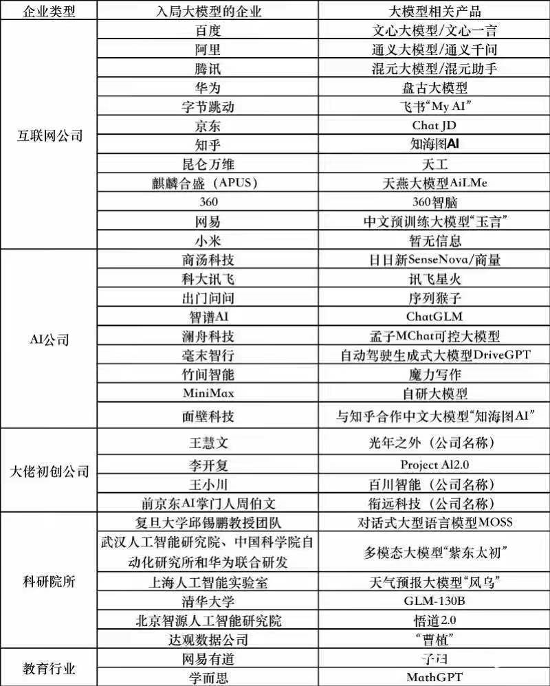 疯狂的大模型真能打的凤毛麟角 ，蹭热点的多