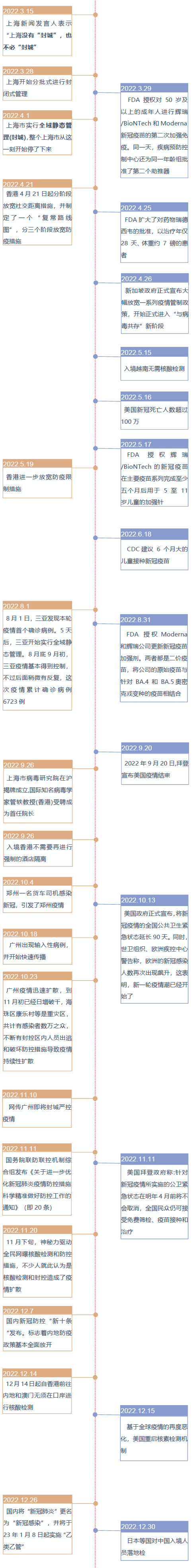 一个时代彻底结束！世卫官宣新冠不再构成国际关注突发公卫事件！