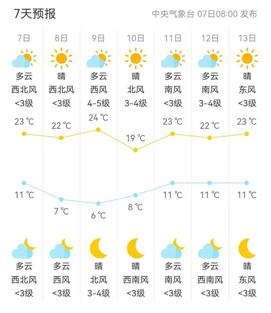 白城天气图片