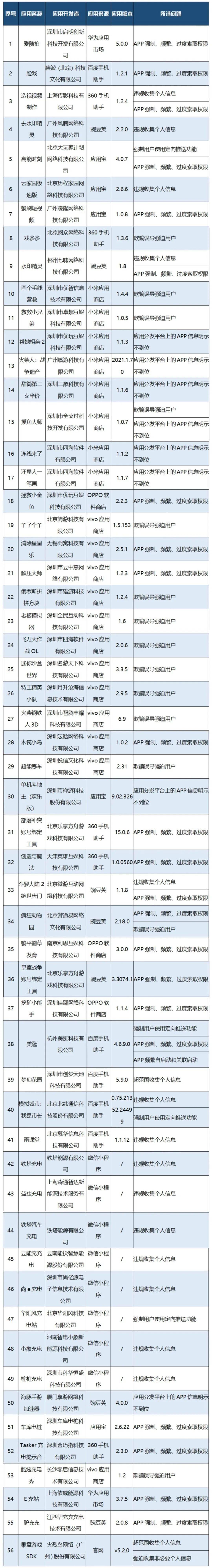 曾全网霸屏的小游戏，突然被传递！