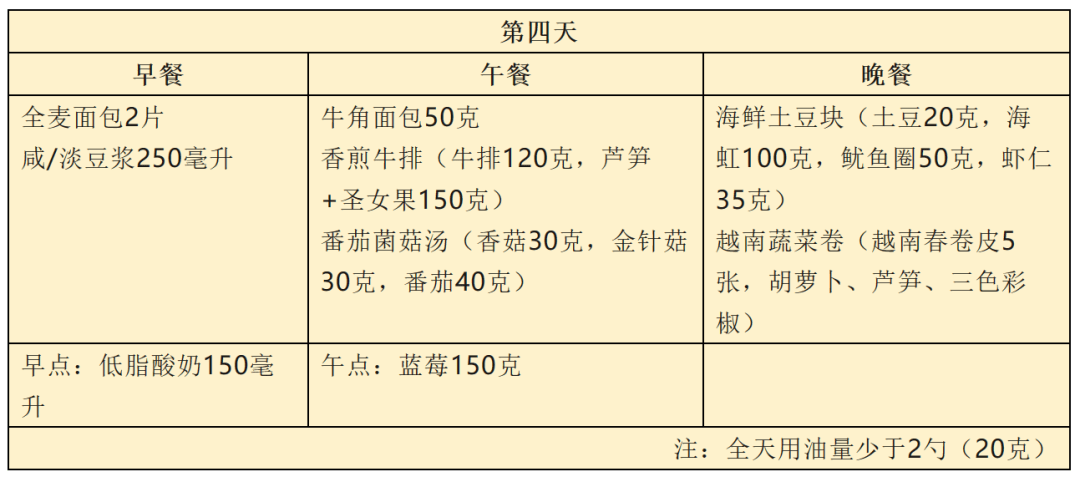 解放军部队一周食谱图片