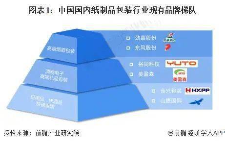 人工智能上市龍頭公司_磷礦石的上市龍頭公司_包裝印刷上市公司龍頭