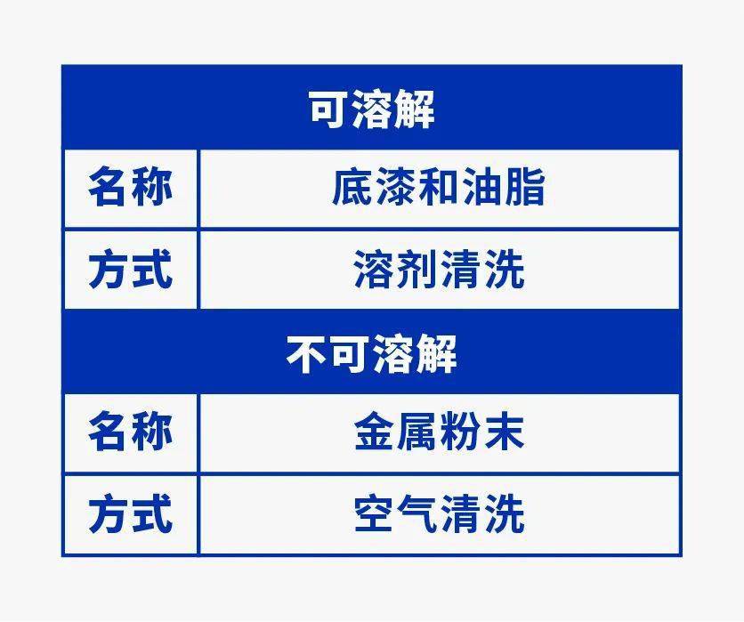 塗層出現串色,金屬粉末顆粒,難繃!莫慌,固瑞克申請出戰!