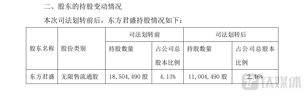 历史司法拍卖成交股价情况（司法拍卖上市公司股票会受限吗） 第3张