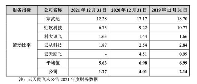 规模相当于2008年的科大讯飞思必驰的IPO故事怎么讲牛宝体育注册(图4)