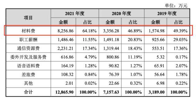 规模相当于2008年的科大讯飞思必驰的IPO故事怎么讲牛宝体育注册(图2)