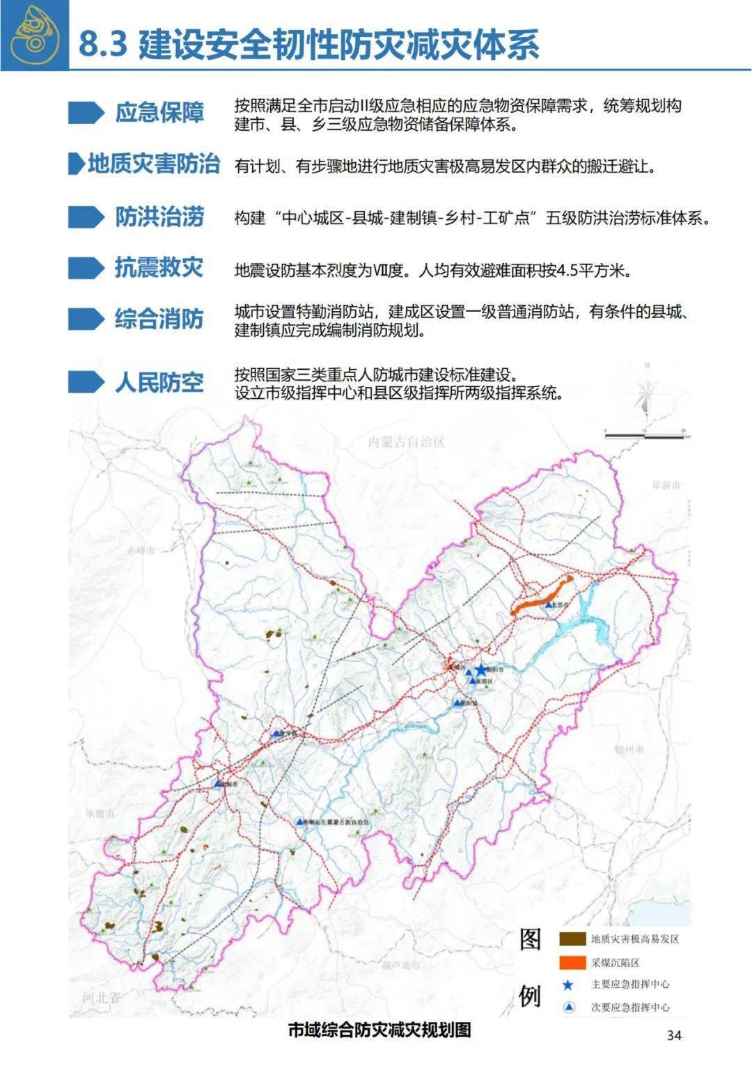 《朝阳市国土空间总体规划 (2021