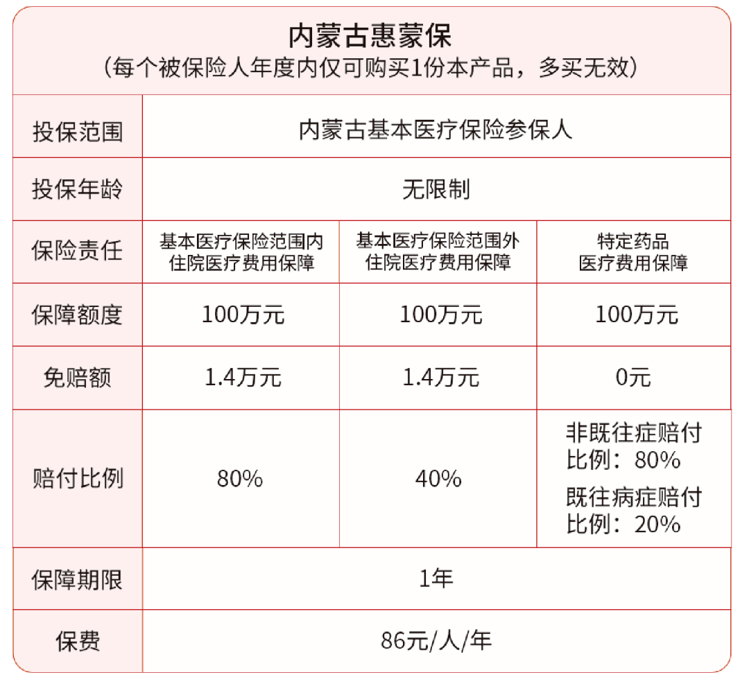 费用_药品_个人