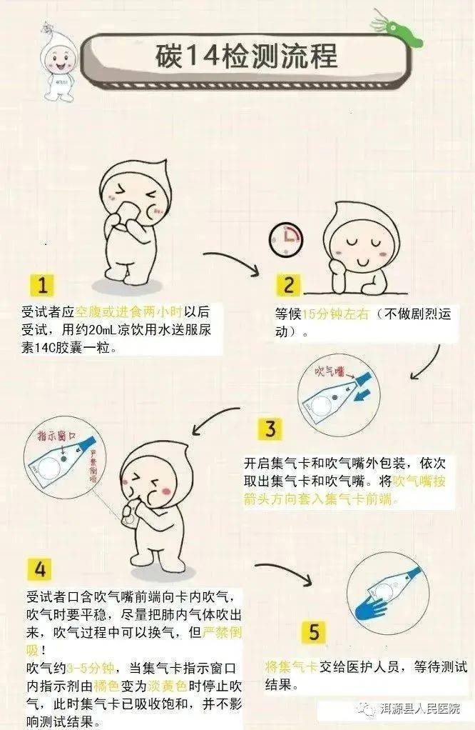 国际上公认的幽门螺杆菌检查"金标准"——碳13和碳14尿素呼气试验法