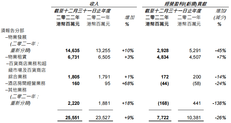 恒基兆业地产有限公司