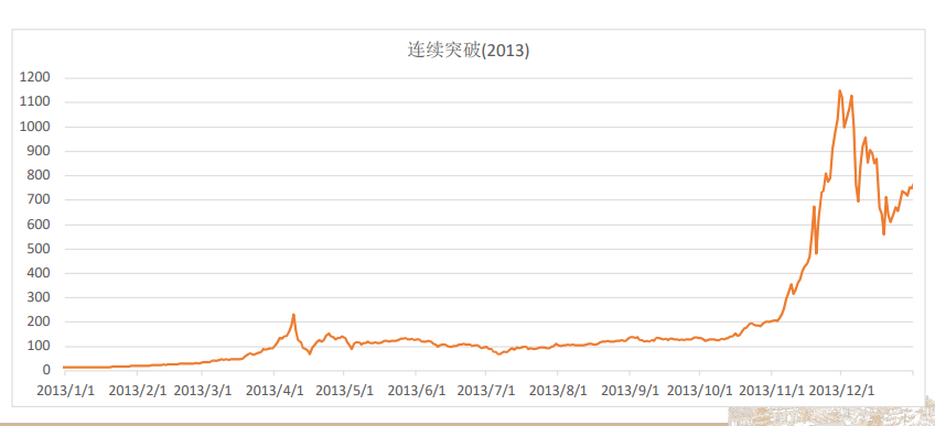 徐远：数字货币的经济逻辑插图5