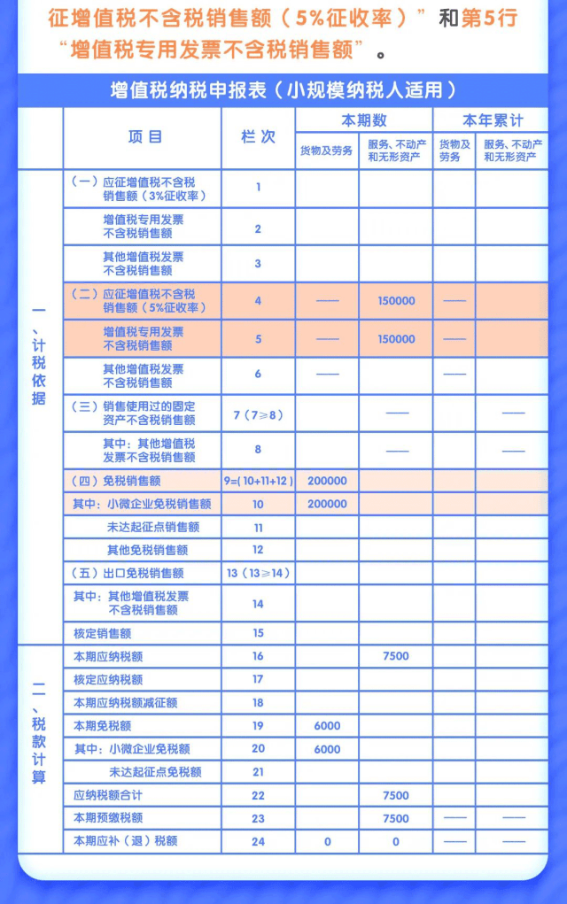 2023年新版增值税税率表