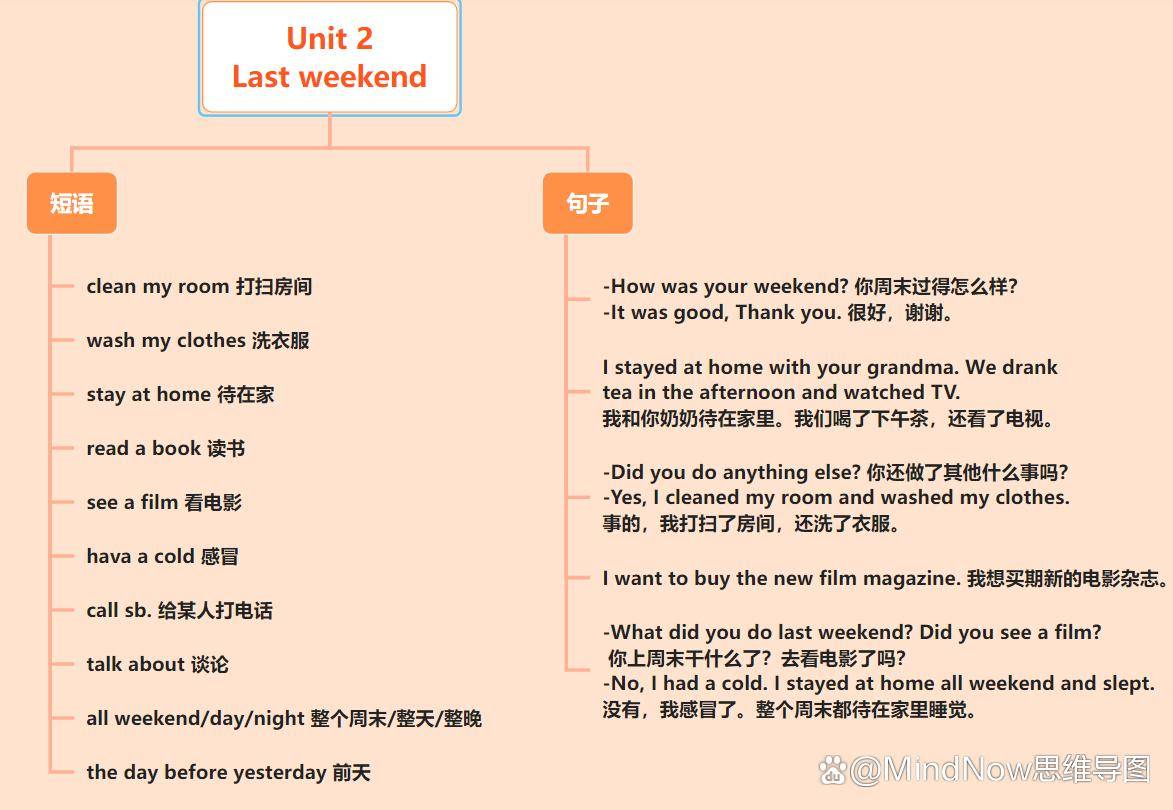 六年级下册英语思维导图:小学英语提高的秘籍!_unit_单元_how