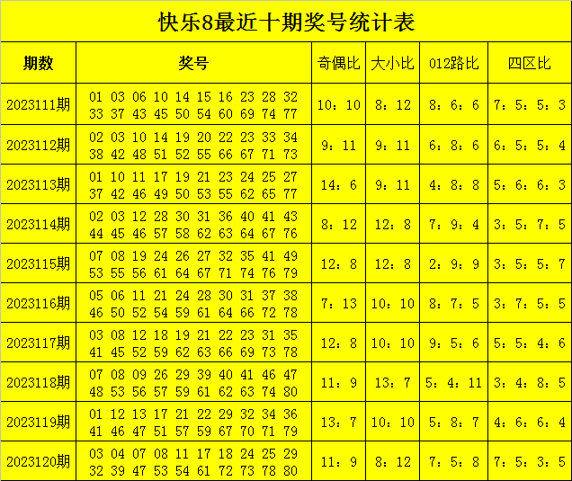 龙九快乐8第2023121期:第12,13位精选两码44和48奋战一等奖_号码_范围
