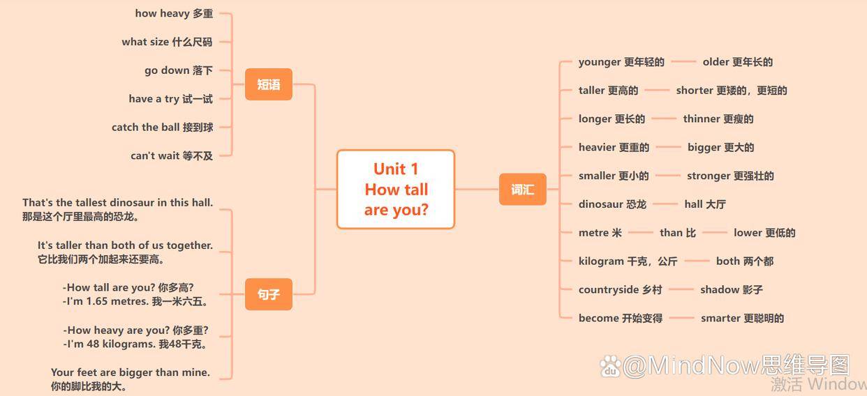 六年级下册英语思维导图:小学英语提高的秘籍!_unit_单元_how
