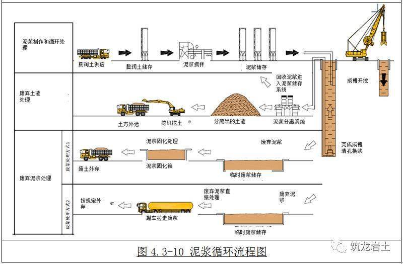 铣接法超深地下连续墙施工工艺和方法图解,实例分析!