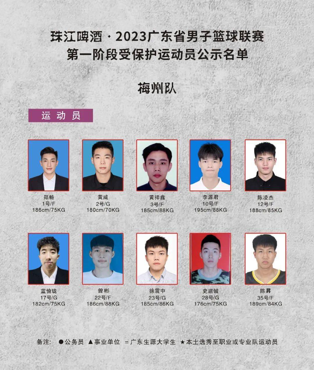 关于珠江啤酒·2023 广东省男子篮球联赛第一阶段受保护运动员名单
