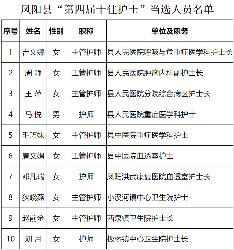 看完转发本文让更多人看到赵辰星责编:郑孝荣主编:张树虎在右下角戳一