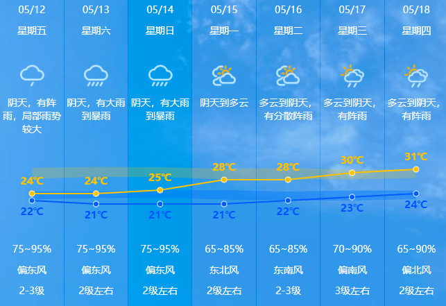 龙川县一周天气2345(龙川县一周天气2345天)