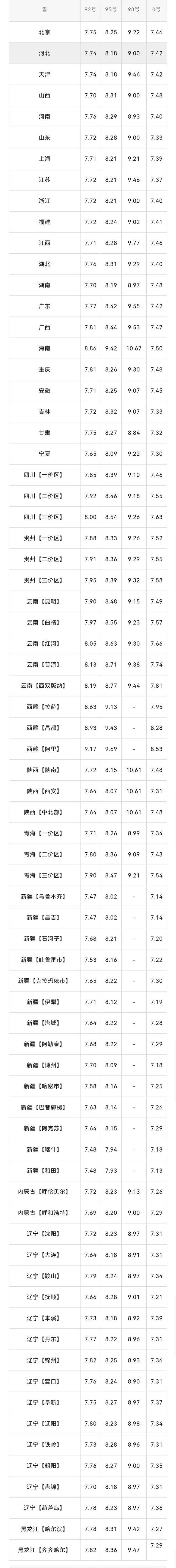 今日油价丨5月12日95号汽油,92号最新油价