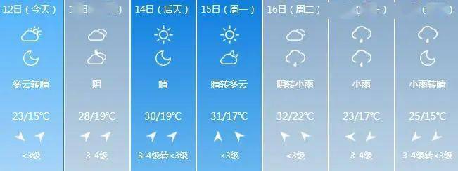 芜湖明天天气2345(芜湖明天天气预报24小时查询)