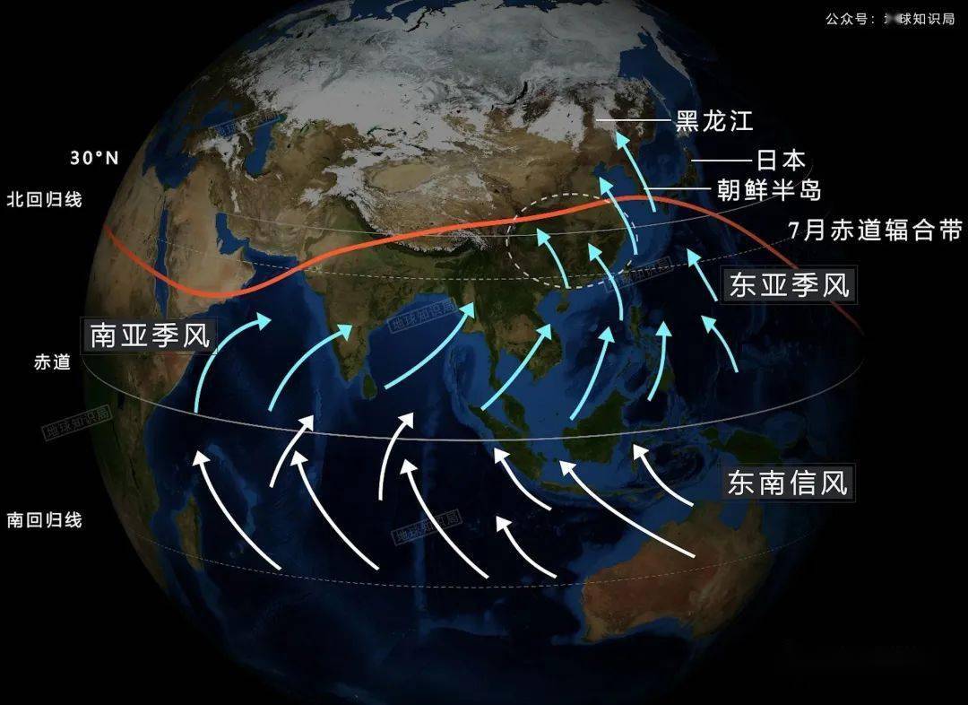 南亚季风夏季顺时针图片