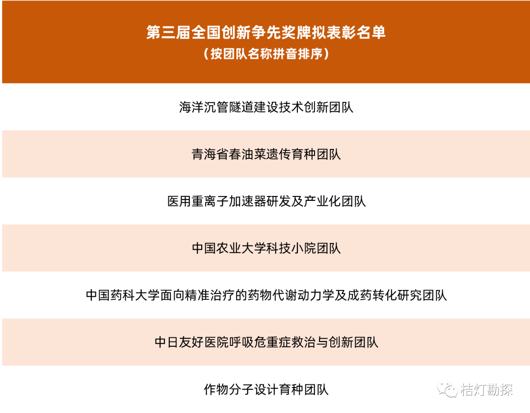 中国科协发布国家重磅奖项，多位地学人入选！（附表彰名单）_星标_全国_创新