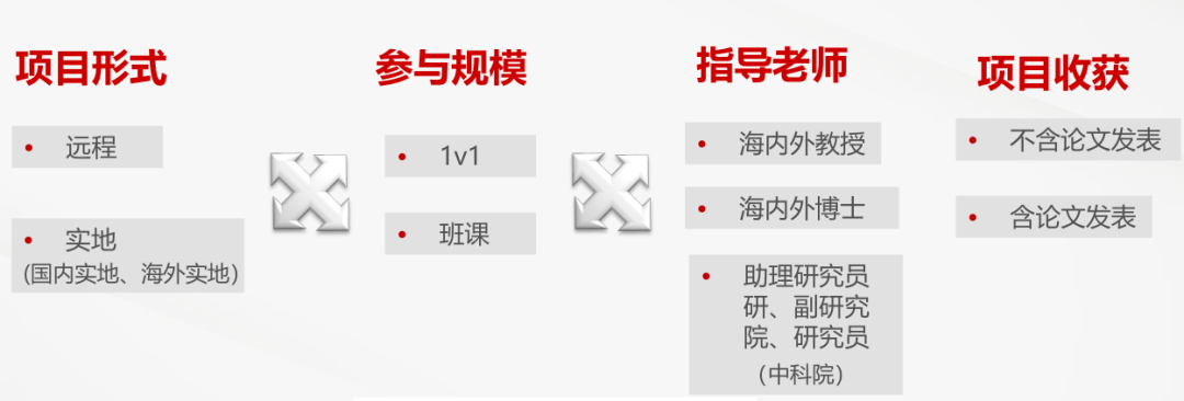 高考真香！LSE今年接受高考成绩申请！马上了解申请材料&申请要求>>>(lse入学条件)