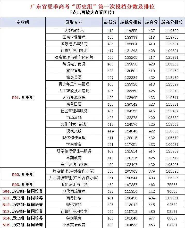 廣東潮州衛生健康職業學院(點擊圖片!查看詳細!