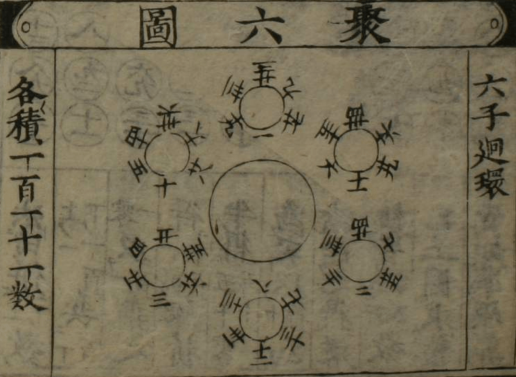 最後,九九聚六,六子迴環从三三图,继续推导四四图,五五图在三个元素中