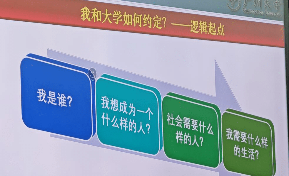 桂花岗校区开展"我和大学有个约定"主题讲座_祁禄_认知_教育