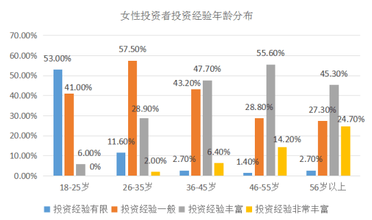 原来更会做投资的居谈球吧体育然是她！(图2)