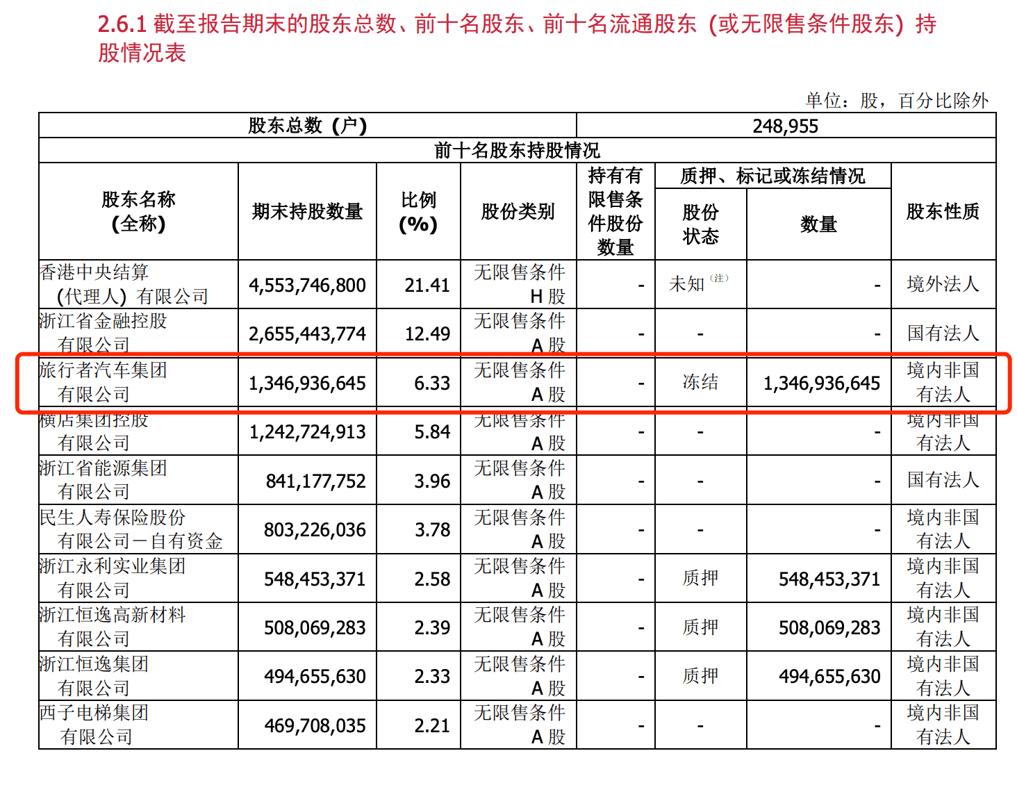 历史司法拍卖成交股价情况（司法拍卖价格会很低吗?） 第3张