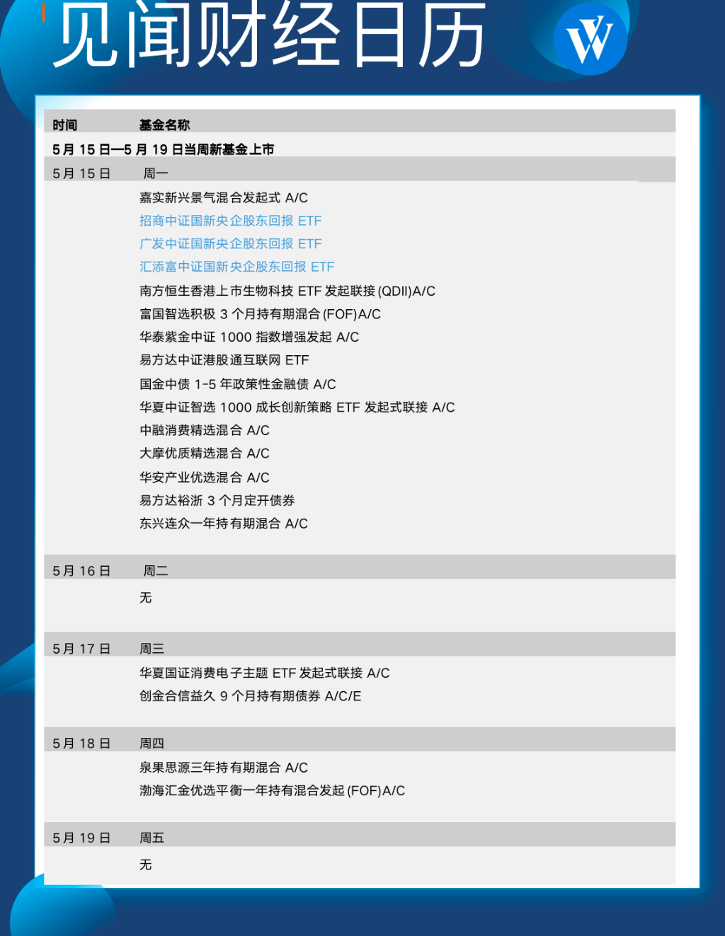 下周重磅日程:中国4月经济数据出炉,关注美国债务上限