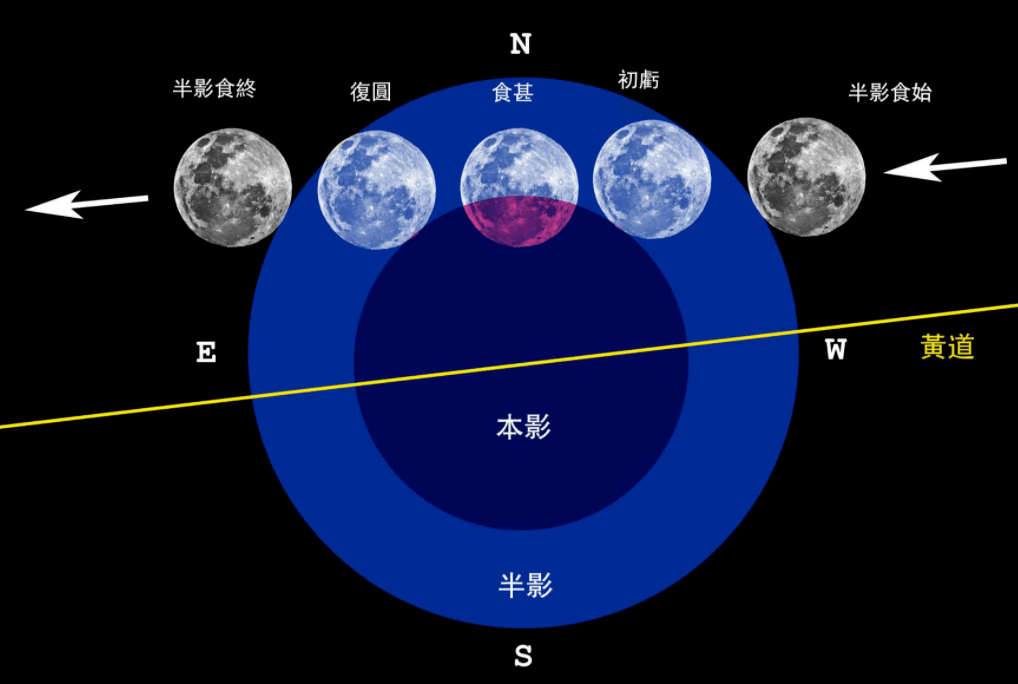 太阳和月亮ppt分解图图片