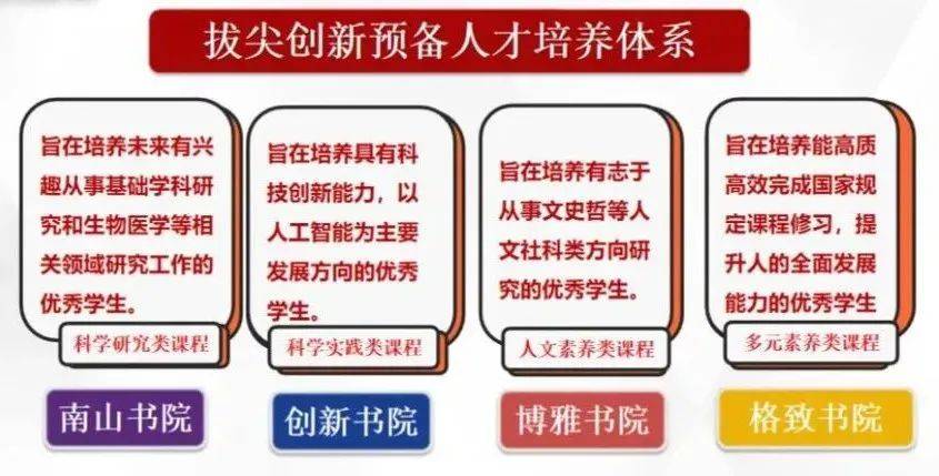 "267"型复合人才培养模式