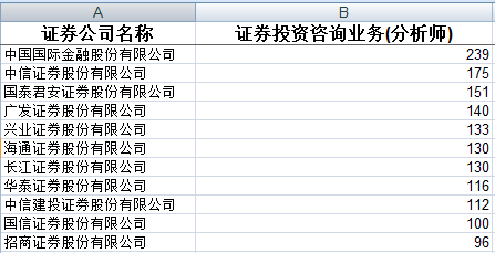 企查查风险值（企查查里的自身风险建议就业吗） 第3张