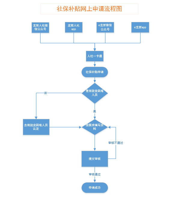 历史失信人员名单查询系统（历史失信被执行记录） 第4张