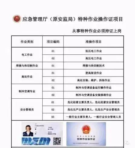 泛指電工證 焊工證 高空作業 空調製冷作業_操作_進行_運行