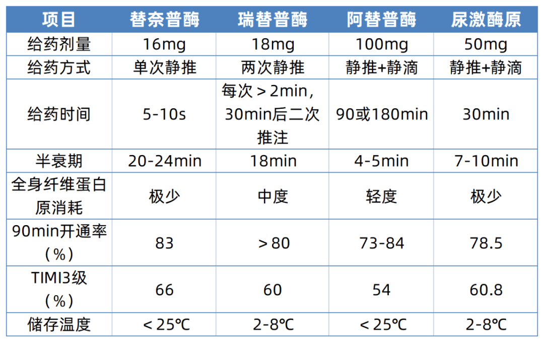 石药替奈普酶图片