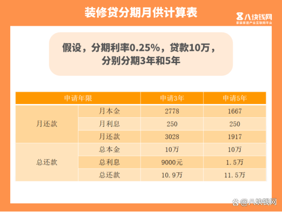 2023年建行裝修貸好申請嗎?沒看這篇攻略你就虧了!_銀行_貸款_要求