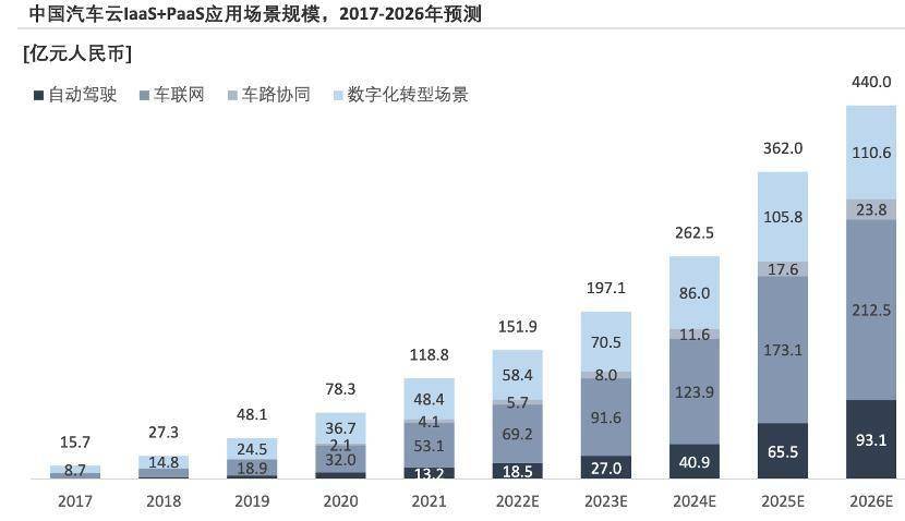 蔚来救场腾讯云（蔚来平台2.0）